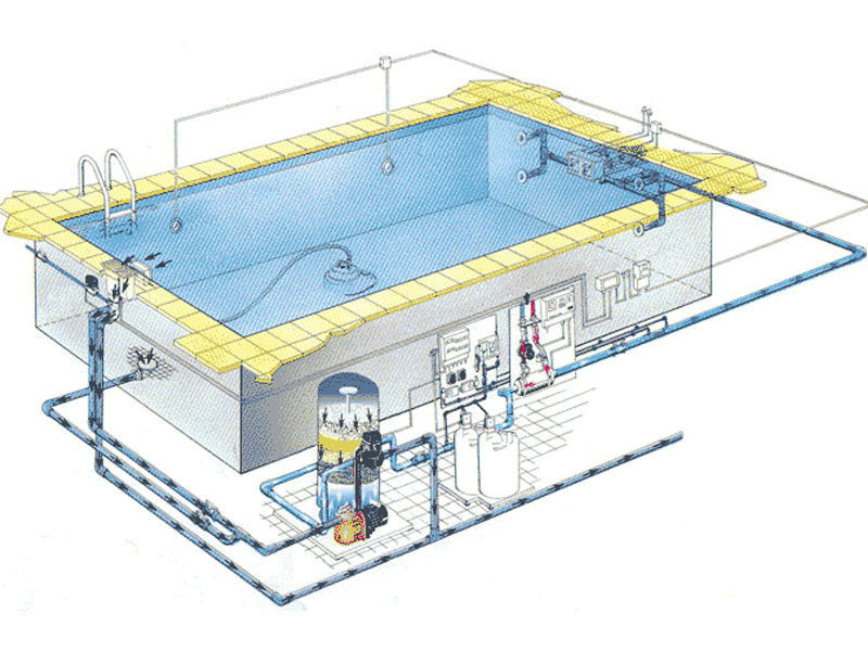 Neden Skimmer Sistem Prefabrik Havuz